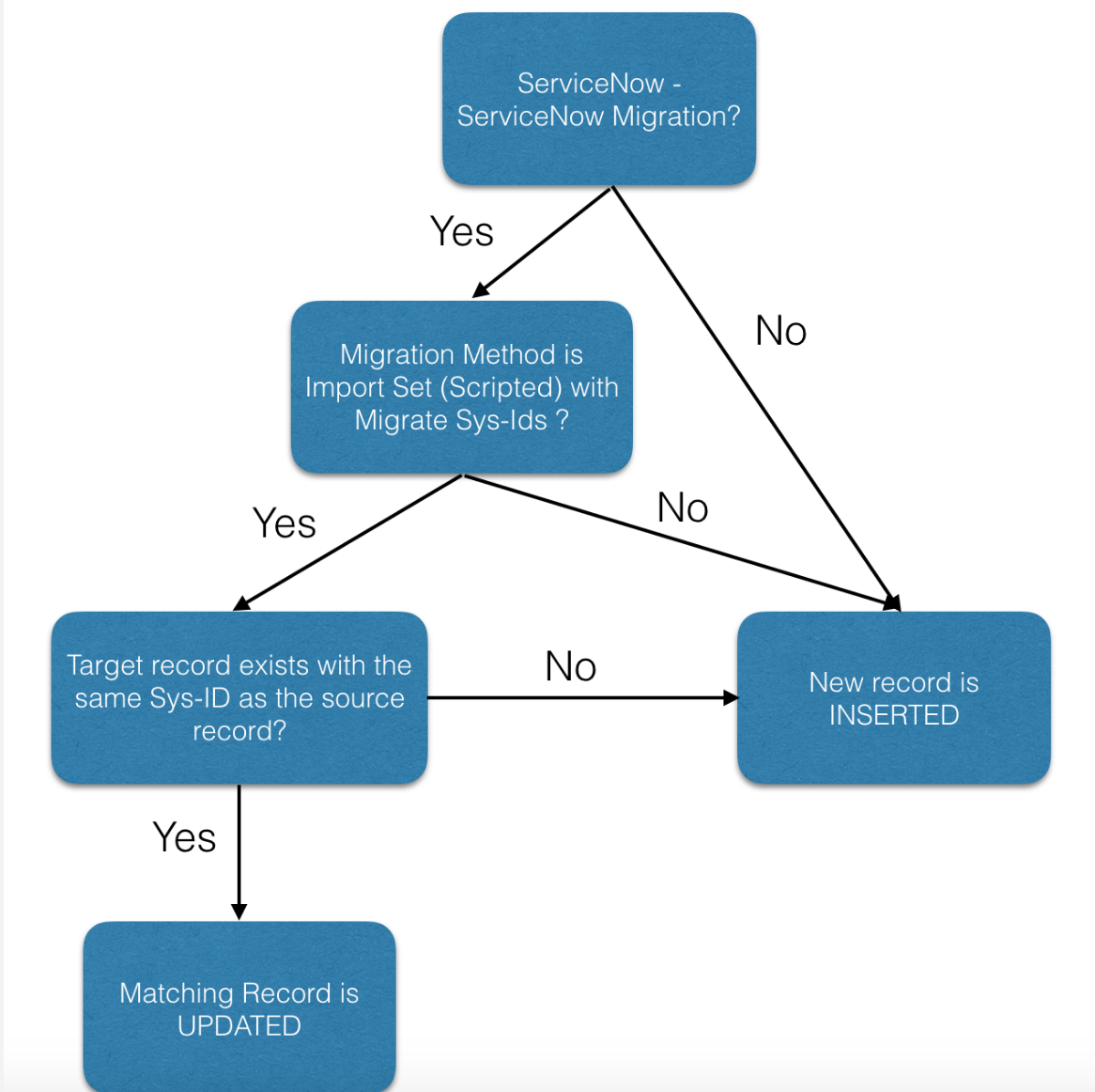 no-key-mapping-behaviour-precision-bridge